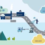 SmartSteel Challenge